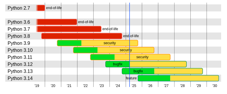 ../_images/python-release-cycle.png